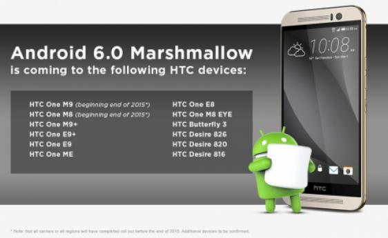 HTC objavio listu telefona koji će dobiti Android 6